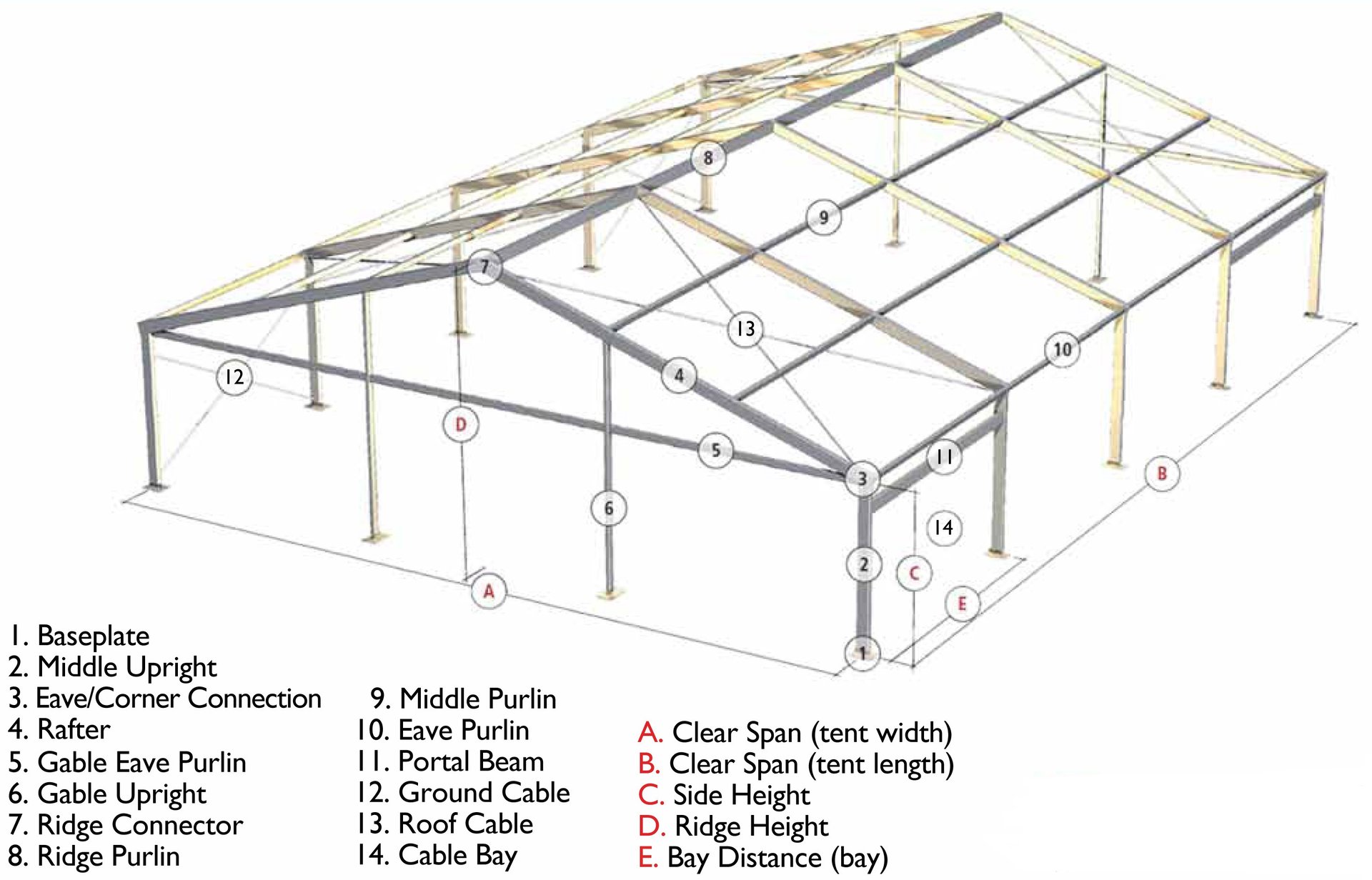 Expert Q&A: The Science of Anchoring Fabric Buildings, Part 2